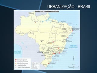 URBANIZAÇÃO - BRASIL
 