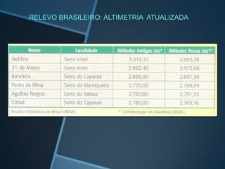 RELEVO BRASILEIRO: ALTIMETRIA ATUALIZADA
 