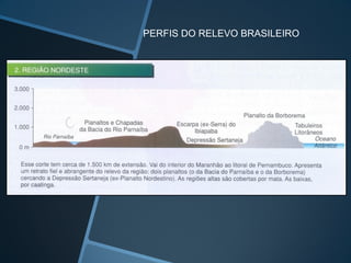 PERFIS DO RELEVO BRASILEIRO
 