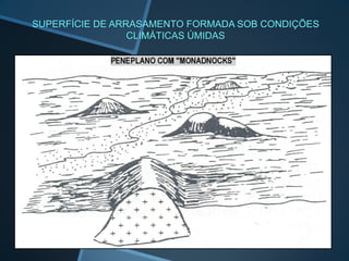 SUPERFÍCIE DE ARRASAMENTO FORMADA SOB CONDIÇÕES
CLIMÁTICAS ÚMIDAS
 
