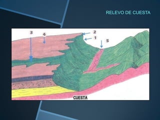 RELEVO DE CUESTA
 