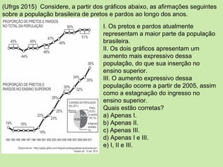 (Ufrgs 2015) Considere, a partir dos gráficos abaixo, as afirmações seguintes
sobre a população brasileira de pretos e pardos ao longo dos anos.
I. Os pretos e pardos atualmente
representam a maior parte da população
brasileira.
II. Os dois gráficos apresentam um
aumento mais expressivo dessa
população, do que sua inserção no
ensino superior.
III. O aumento expressivo dessa
população ocorre a partir de 2005, assim
como a estagnação do ingresso no
ensino superior.
Quais estão corretas?
a) Apenas I.
b) Apenas II.
c) Apenas III.
d) Apenas I e III.
e) I, II e III.
 