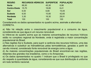 REGIÃO RECURSOS HÍDRICOS SUPERFÍCIE POPULAÇÃO
Norte 68,50 45,30 6,98
Centro-Oeste 15,70 18,80 6,41
Sul 6,50 6,80 15,05
Sudeste 6,00 10,80 42,65
Nordeste 3,30 18,30 28,91
Total 100 100 100
a) Não há relação entre o crescimento populacional e o consumo de água,
considerando-se que água é um recurso renovável.
b) Infere-se do quadro acima que as maiores concentrações de recursos hídricos
estão no complexo regional da Nordeste, onde é registrada a maior concentração
populacional do Brasil.
c) Nas regiões Sul e Sudeste, para suprir a carência dos recursos hídricos, uma das
alternativas é substituir as hidroelétricas pelas termoelétricas, geradas a partir do
carvão mineral, considerado fonte renovável de energia como a água.
d) As maiores concentrações populacionais do Brasil encontram-se nas regiões,
distantes dos grandes rios brasileiros, como o rio Amazonas.
e) Os dados apresentados no quadro 1 indicam que o Brasil é privilegiado no que
diz respeito à quantidade de água, considerando-se que sua distribuição é uniforme
em todo território nacional.
Considerando os dados apresentados no quadro acima, assinale a alternativa
CORRETA.
 