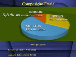 Composição Etária Principais causas: ∙ Redução da Taxa de Natalidade; ∙ Aumento da Expectativa de vida. 