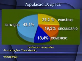 População Ocupada Fenômenos Associados ∙ Terciarização e Terceirização; ∙ Subemprego. 