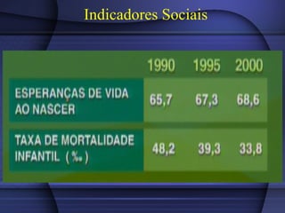 Indicadores Sociais 