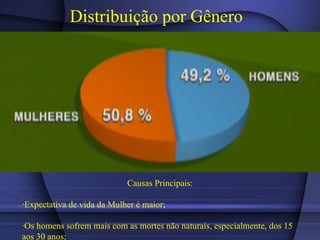 Distribuição por Gênero Causas Principais: ∙ Expectativa de vida da Mulher é maior; ∙ Os homens sofrem mais com as mortes não naturais, especialmente, dos 15 aos 30 anos; 