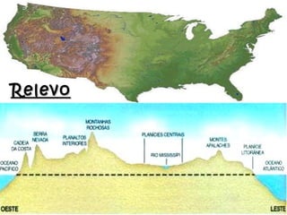 Relevo 