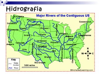 Hidrografia 