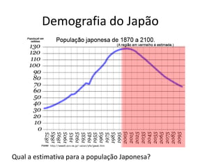 Demografia do Japão
Qual a estimativa para a população Japonesa?
 