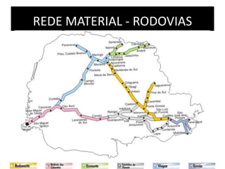 REDE MATERIAL - RODOVIAS
 