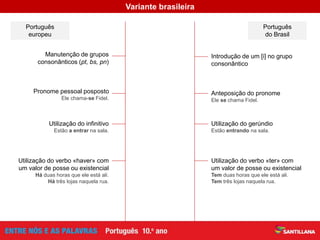 Manutenção de grupos
consonânticos (pt, bs, pn)
Pronome pessoal posposto
Ele chama-se Fidel.
Português
europeu
Utilização do infinitivo
Estão a entrar na sala.
Utilização do verbo «haver» com
um valor de posse ou existencial
Há duas horas que ele está ali.
Há três lojas naquela rua.
Introdução de um [i] no grupo
consonântico
Anteposição do pronome
Ele se chama Fidel.
Utilização do gerúndio
Estão entrando na sala.
Utilização do verbo «ter» com
um valor de posse ou existencial
Tem duas horas que ele está ali.
Tem três lojas naquela rua.
Português
do Brasil
Variante brasileira
 