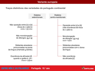Traços distintivos das variedades do português continental
Variante europeia
Não oposição entre [v] e [b]
(troca do v pelo b)
vinho = [] inho
Não monotongação
de ditongos: ou e ei
Sibilantes alveolares
pronunciadas na ponta
da língua (chamado s beirão)
Ocorrência da africada [t],
quando a grafia é ch
chave = [t]ave
Oposição entre [v] e [b]
(não ocorrência de troca
do v pelo b)
Monotongação
de ditongos: ou e ei
ouro = [o]ro
Sibilantes alveolares
pronunciadas com o dorso
da língua
Não ocorrência
da africada [t]
Dialetos
setentrionais
Dialetos
centro-meridionais
 