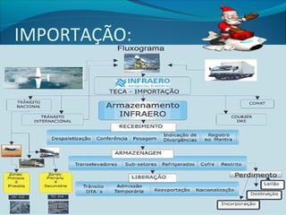 IMPORTAÇÃO:
 