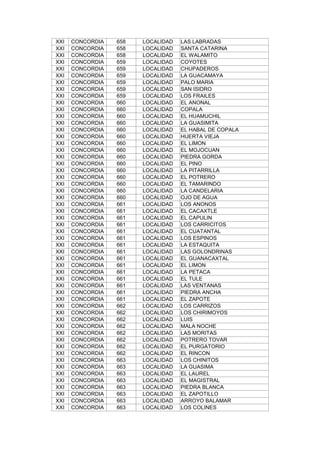 XXI CONCORDIA 658 LOCALIDAD LAS LABRADAS
XXI CONCORDIA 658 LOCALIDAD SANTA CATARINA
XXI CONCORDIA 658 LOCALIDAD EL WALAMITO
XXI CONCORDIA 659 LOCALIDAD COYOTES
XXI CONCORDIA 659 LOCALIDAD CHUPADEROS
XXI CONCORDIA 659 LOCALIDAD LA GUACAMAYA
XXI CONCORDIA 659 LOCALIDAD PALO MARIA
XXI CONCORDIA 659 LOCALIDAD SAN ISIDRO
XXI CONCORDIA 659 LOCALIDAD LOS FRAILES
XXI CONCORDIA 660 LOCALIDAD EL ANONAL
XXI CONCORDIA 660 LOCALIDAD COPALA
XXI CONCORDIA 660 LOCALIDAD EL HUAMUCHIL
XXI CONCORDIA 660 LOCALIDAD LA GUASIMITA
XXI CONCORDIA 660 LOCALIDAD EL HABAL DE COPALA
XXI CONCORDIA 660 LOCALIDAD HUERTA VIEJA
XXI CONCORDIA 660 LOCALIDAD EL LIMON
XXI CONCORDIA 660 LOCALIDAD EL MOJOCUAN
XXI CONCORDIA 660 LOCALIDAD PIEDRA GORDA
XXI CONCORDIA 660 LOCALIDAD EL PINO
XXI CONCORDIA 660 LOCALIDAD LA PITARRILLA
XXI CONCORDIA 660 LOCALIDAD EL POTRERO
XXI CONCORDIA 660 LOCALIDAD EL TAMARINDO
XXI CONCORDIA 660 LOCALIDAD LA CANDELARIA
XXI CONCORDIA 660 LOCALIDAD OJO DE AGUA
XXI CONCORDIA 661 LOCALIDAD LOS ANONOS
XXI CONCORDIA 661 LOCALIDAD EL CACAXTLE
XXI CONCORDIA 661 LOCALIDAD EL CAPULIN
XXI CONCORDIA 661 LOCALIDAD LOS CARRICITOS
XXI CONCORDIA 661 LOCALIDAD EL CUATANTAL
XXI CONCORDIA 661 LOCALIDAD LOS ESPINOS
XXI CONCORDIA 661 LOCALIDAD LA ESTAQUITA
XXI CONCORDIA 661 LOCALIDAD LAS GOLONDRINAS
XXI CONCORDIA 661 LOCALIDAD EL GUANACAXTAL
XXI CONCORDIA 661 LOCALIDAD EL LIMON
XXI CONCORDIA 661 LOCALIDAD LA PETACA
XXI CONCORDIA 661 LOCALIDAD EL TULE
XXI CONCORDIA 661 LOCALIDAD LAS VENTANAS
XXI CONCORDIA 661 LOCALIDAD PIEDRA ANCHA
XXI CONCORDIA 661 LOCALIDAD EL ZAPOTE
XXI CONCORDIA 662 LOCALIDAD LOS CARRIZOS
XXI CONCORDIA 662 LOCALIDAD LOS CHIRIMOYOS
XXI CONCORDIA 662 LOCALIDAD LUIS
XXI CONCORDIA 662 LOCALIDAD MALA NOCHE
XXI CONCORDIA 662 LOCALIDAD LAS MORITAS
XXI CONCORDIA 662 LOCALIDAD POTRERO TOVAR
XXI CONCORDIA 662 LOCALIDAD EL PURGATORIO
XXI CONCORDIA 662 LOCALIDAD EL RINCON
XXI CONCORDIA 663 LOCALIDAD LOS CHINITOS
XXI CONCORDIA 663 LOCALIDAD LA GUASIMA
XXI CONCORDIA 663 LOCALIDAD EL LAUREL
XXI CONCORDIA 663 LOCALIDAD EL MAGISTRAL
XXI CONCORDIA 663 LOCALIDAD PIEDRA BLANCA
XXI CONCORDIA 663 LOCALIDAD EL ZAPOTILLO
XXI CONCORDIA 663 LOCALIDAD ARROYO BALAMAR
XXI CONCORDIA 663 LOCALIDAD LOS COLINES
 