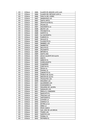 XVI COSALA 0686 LLANOS DE ARAGON (LOS LLAN
XVI COSALA 0686 LLANOS DEL REFUGIO (LOS LL
XVI COSALA 0686 VUELTA DEL CERRO
XVI COSALA 0687 AMARGOSAS LAS
XVI COSALA 0687 SANTA ANITA
XVI COSALA 0687 VEINTICUATRO EL
XVI COSALA 0687 PALMILLAS
XVI COSALA 0687 HACIENDITA LA
XVI COSALA 0688 MILPAS LAS
XVI COSALA 0688 TECOMATE EL
XVI COSALA 0688 ZAPOTE EL
XVI COSALA 0689 LA HACIENDITA
XVI COSALA 0688 CARRIZO EL
XVI COSALA 0689 AGUAJE EL
XVI COSALA 0689 CAJONCITO EL
XVI COSALA 0689 MIMBRES LOS
XVI COSALA 0689 MIMBRITOS
XVI COSALA 0689 MULATO EL
XVI COSALA 0689 PALMARITO
XVI COSALA 0689 REPARO EL
XVI COSALA 0689 SANTA ANA
XVI COSALA 0690 AGUA CALIENTE DE ALAYA
XVI COSALA 0690 AMATA
XVI COSALA 0690 ARROYO EL
XVI COSALA 0690 CHIRICAHUETO
XVI COSALA 0690 COMEDERO
XVI COSALA 0690 CORTIJO EL
XVI COSALA 0690 DIVISA LA
XVI COSALA 0690 ESPINAL EL
XVI COSALA 0690 LIMONCITO EL
XVI COSALA 0690 PUEBLO DE ALAYA
XVI COSALA 0690 RINCON DE ALAYA
XVI COSALA 0690 TECOLOTES LOS
XVI COSALA 0690 HIGUERAS LAS
XVI COSALA 0691 ALGODONES LOS
XVI COSALA 0691 CHUPADERO EL
XVI COSALA 0691 HIGUERAS DE JACOPA
XVI COSALA 0691 NARANJOS LOS
XVI COSALA 0691 PRESA EL COMEDERO
XVI COSALA 0691 RANCHITO EL
XVI COSALA 0691 TRUCHAS LAS
XVI COSALA 0691 VERTEDOR EL
XVI COSALA 0692 CHIVERA LA
XVI COSALA 0692 CIENEGA LA
XVI COSALA 0692 ESTRELLA LA
XVI COSALA 0692 OBRA LA
XVI COSALA 0692 POZO ZARCO
XVI COSALA 0692 SAN JOSE DE LAS BOCAS
XVI COSALA 0692 TIGRES LOS
XVI COSALA 0692 ZAPOTES LOS
XVI COSALA 0692 CEDRAL EL
XVI COSALA 0692 POTRERO EL
 