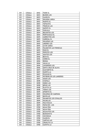 XVI COSALA 0692 TIGRE EL
XVI COSALA 0693 BLEDOS LOS
XVI COSALA 0693 CAJON EL
XVI COSALA 0693 HIGUERA LARGA
XVI COSALA 0693 PUENTE EL
XVI COSALA 0693 TAPACOYA
XVI COSALA 0693 TRANCAS LAS
XVI COSALA 0693 ZAPOTE EL
XVI COSALA 0694 CHOLULA
XVI COSALA 0694 MOLINITOS LOS
XVI COSALA 0694 PORTEZUELO EL
XVI COSALA 0695 CARRICITOS LOS
XVI COSALA 0695 CARRIZAL EL
XVI COSALA 0695 HIGUERAS LAS
XVI COSALA 0695 LIMONES LOS
XVI COSALA 0695 LO DE GARZA
XVI COSALA 0695 PALMAR DE LAS FONSECAS
XVI COSALA 0695 PASO EL
XVI COSALA 0695 POPOTES LOS
XVI COSALA 0695 VASITOS LOS
XVI COSALA 0696 BICHI EL
XVI COSALA 0696 CERRO EL
XVI COSALA 0696 IBONIA
XVI COSALA 0696 JAUJA LA
XVI COSALA 0696 LAVADEROS LOS
XVI COSALA 0696 SANTA CRUZ DE ALAYA
XVI COSALA 0697 GUAYABITO EL
XVI COSALA 0697 HUERTA LA
XVI COSALA 0697 PICACHO EL
XVI COSALA 0697 POTRERO DE LOS LANDEROS
XVI COSALA 0697 VASOS LOS
XVI COSALA 0698 CHAPALA
XVI COSALA 0698 HABAS LAS
XVI COSALA 0698 MESAS LAS
XVI COSALA 0698 PLAYITA LA
XVI COSALA 0698 TARAIS LOS
XVI COSALA 0699 APOMITO EL
XVI COSALA 0699 HIGUERAS DE CAMPANA
XVI COSALA 0699 MILPILLAS
XVI COSALA 0699 PALMAR DE LOS CEVALLOS
XVI COSALA 0699 PALMILLAS
XVI COSALA 0699 PALO DULCE
XVI COSALA 0699 PAPACHES LOS
XVI COSALA 0700 AGUA FRIA
XVI COSALA 0700 AGUA FRIA
XVI COSALA 0700 AGUAJITOS LOS
XVI COSALA 0700 BUENAVISTA
XVI COSALA 0700 CACHAGUA
XVI COSALA 0700 CAJON EL
XVI COSALA 0700 CAÑITAS LAS
XVI COSALA 0700 CIRUELITA LA
XVI COSALA 0700 CUEVITA LA
 