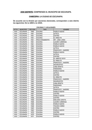 XXIII DISTRITO: COMPRENDE EL MUNICIPIO DE ESCUINAPA.
CABECERA: LA CIUDAD DE ESCUINAPA.
De acuerdo con la división por secciones electorales, corresponden a este distrito
las siguientes: De la 1860 a la 1924.
COLONIAS Y LOCALIDADES
DTTO MUNICIPIO SECCION TIPO NOMBRE
XXIII ESCUINAPA 1860 COLONIA PUEBLO NUEVO
XXIII ESCUINAPA 1861 COLONIA AZTECA
XXIII ESCUINAPA 1861 COLONIA CENTRO
XXIII ESCUINAPA 1861 COLONIA EL ROBLITO
XXIII ESCUINAPA 1861 FRACCIONAMIENTO INF. LOMA LINDA
XXIII ESCUINAPA 1861 COLONIA LAZARO CARDENAS
XXIII ESCUINAPA 1861 COLONIA PUEBLO NUEVO
XXIII ESCUINAPA 1862 COLONIA PUEBLO NUEVO
XXIII ESCUINAPA 1863 COLONIA AZTECA
XXIII ESCUINAPA 1863 COLONIA FRANCISCO I. MADERO
XXIII ESCUINAPA 1863 COLONIA PUEBLO NUEVO
XXIII ESCUINAPA 1864 COLONIA AZTECA
XXIII ESCUINAPA 1864 COLONIA CENTRO
XXIII ESCUINAPA 1864 COLONIA EL ARROYO SECO
XXIII ESCUINAPA 1864 COLONIA EL ROBLITO
XXIII ESCUINAPA 1864 COLONIA FRANCISCO I. MADERO
XXIII ESCUINAPA 1864 COLONIA INSURGENTES
XXIII ESCUINAPA 1864 COLONIA LOMA BONITA
XXIII ESCUINAPA 1864 COLONIA PAREDONES
XXIII ESCUINAPA 1864 COLONIA PUEBLO NUEVO
XXIII ESCUINAPA 1865 COLONIA AZTECA
XXIII ESCUINAPA 1865 COLONIA CENTRO
XXIII ESCUINAPA 1865 COLONIA EL ROBLITO
XXIII ESCUINAPA 1865 COLONIA FRANCISCO I. MADERO
XXIII ESCUINAPA 1865 COLONIA INSURGENTES
XXIII ESCUINAPA 1865 COLONIA LOMA BONITA
XXIII ESCUINAPA 1865 COLONIA PAREDONES
XXIII ESCUINAPA 1866 COLONIA AZTECA
XXIII ESCUINAPA 1866 COLONIA FRANCISCO I. MADERO
XXIII ESCUINAPA 1866 COLONIA PUEBLO NUEVO
XXIII ESCUINAPA 1867 COLONIA CENTRO
XXIII ESCUINAPA 1867 COLONIA PUEBLO NUEVO
XXIII ESCUINAPA 1868 COLONIA CENTRO
XXIII ESCUINAPA 1868 COLONIA EMILIANO ZAPATA
XXIII ESCUINAPA 1868 COLONIA LAZARO CARDENAS
XXIII ESCUINAPA 1868 COLONIA PUEBLO NUEVO
XXIII ESCUINAPA 1868 COLONIA TOLEDO CORRO
XXIII ESCUINAPA 1869 COLONIA CENTRO
XXIII ESCUINAPA 1869 COLONIA PUEBLO NUEVO
XXIII ESCUINAPA 1870 COLONIA CENTRO
XXIII ESCUINAPA 1870 COLONIA PUEBLO NUEVO
XXIII ESCUINAPA 1871 COLONIA CENTRO
 