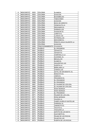 X MOCORITO 3053 COLONIA ALAMEDA
X MOCORITO 3053 COLONIA AVIACION
X MOCORITO 3053 COLONIA BUGAMBILIAS
X MOCORITO 3053 COLONIA TABACHINES
X MOCORITO 3054 COLONIA AVIACION
X MOCORITO 3055 COLONIA BOCA DE ARROYO
X MOCORITO 3055 COLONIA CIENEGUITA LA
X MOCORITO 3055 COLONIA DESCANSO EL
X MOCORITO 3055 COLONIA HORNOS LOS
X MOCORITO 3055 COLONIA HUIZACHE EL
X MOCORITO 3055 COLONIA JUMETE EL
X MOCORITO 3055 COLONIA LLANOS LOS
X MOCORITO 3055 COLONIA POTRERILLOS
X MOCORITO 3055 COLONIA MOCHOMO EL
X MOCORITO 3055 COLONIA PRESITA AGUA CALIENTE LA
X MOCORITO 3056 COLONIA AVIACION
X MOCORITO 3056 FRACCIONAMIENTO FOVISSSTE
X MOCORITO 3057 PUEBLO EL PROGRESO
X MOCORITO 3057 PUEBLO TEPANTITA
X MOCORITO 3058 PUEBLO TEPANTITA
X MOCORITO 3059 PUEBLO CAMPANILLA LA
X MOCORITO 3059 PUEBLO GUASIMAL EL
X MOCORITO 3060 PUEBLO BEQUILLOS
X MOCORITO 3061 PUEBLO ALAMO EL
X MOCORITO 3061 PUEBLO HIGUERITAS LAS
X MOCORITO 3061 PUEBLO HUERTA LA
X MOCORITO 3062 PUEBLO BEBELAMA LA
X MOCORITO 3063 PUEBLO CHINOS LOS
X MOCORITO 3063 PUEBLO GATAL DE SAN BENITO, EL
X MOCORITO 3063 PUEBLO RANCHITO EL
X MOCORITO 3064 PUEBLO LIMON EL
X MOCORITO 3065 PUEBLO PROGRESO EL
X MOCORITO 3065 PUEBLO EL PROGRESO
X MOCORITO 3066 PUEBLO EL PROGRESO
X MOCORITO 3067 PUEBLO EL PALMAR DE LOS LEAL
X MOCORITO 3068 PUEBLO EL PALMAR DE LOS LEAL
X MOCORITO 3069 PUEBLO ROSA MORADA
X MOCORITO 3070 PUEBLO ROSA MORADA
X MOCORITO 3071 PUEBLO EL PROGRESO
X MOCORITO 3071 PUEBLO PALMAR DE LOS LEAL
X MOCORITO 3071 PUEBLO ROSA MORADA
X MOCORITO 3072 PUEBLO CALERA LA
X MOCORITO 3072 PUEBLO CAMPO AURELIO GASTELUM
X MOCORITO 3072 PUEBLO CARRIZAL EL
X MOCORITO 3072 PUEBLO LIMONCITO EL
X MOCORITO 3072 PUEBLO TACOTE EL
X MOCORITO 3072 PUEBLO TASAJERA LA
X MOCORITO 3072 PUEBLO ZAPOTE DE LOS MOYA
X MOCORITO 3073 PUEBLO GUAYABITO EL
X MOCORITO 3073 PUEBLO PALMA DE LOS ROCHA
X MOCORITO 3073 PUEBLO PALMITAS LAS
X MOCORITO 3073 PUEBLO PUERTA DE LOS ROCHA
 