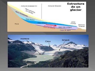 Geografia erosion