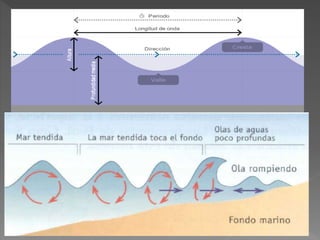 Geografia erosion