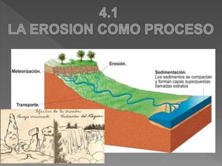 Geografia erosion