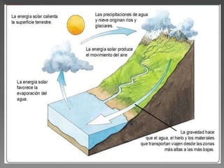 Geografia erosion