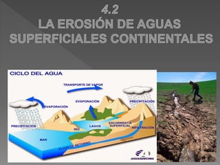 Geografia erosion