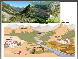 Geografia erosion