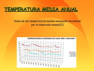-Suma de las temperaturas medias mensuales dividiendo por el númerode meses(12) TEMPERATURA MEDIA ANUAL 