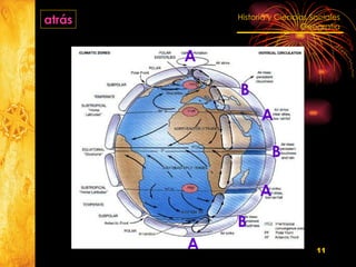 atrás B A B B A A A 