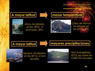 A mayor latitud A mayor latitud menor temperatura mayores precipitaciones Arica, localizada  en los 18ºLS - tº promedio 18ºC. Cabo de Hornos, localizado en  los 55ºLS - 6ºC. Iquique, localizado  en los 20º LS, 2 mm anuales. Islas Evangelistas,  52ºLS, pp sobre los 2.500 mm anuales. 