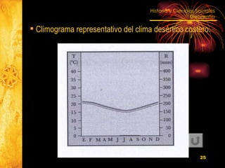 Climograma representativo del clima desértico costero. 