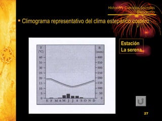 Climograma representativo del clima estepárico costero. Estación  La serena 