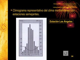 Climograma representativo del clima mediterráneo con  estaciones semejantes. Estación Los Ángeles 