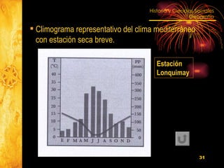 Climograma representativo del clima mediterráneo  con estación seca breve. Estación Lonquimay  