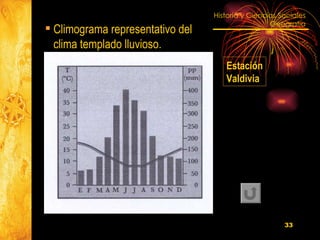 Climograma representativo del clima templado lluvioso. Estación Valdivia  