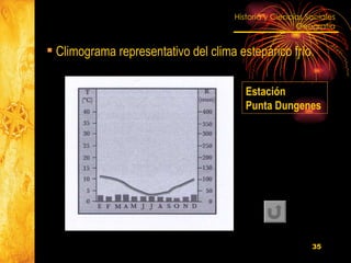 Climograma representativo del clima estepárico frío. Estación Punta Dungenes  
