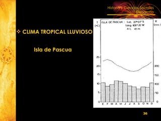 Isla de Pascua CLIMA TROPICAL LLUVIOSO 