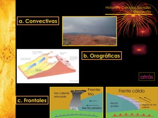 atrás b. Orográficas a. Convectivas c. Frontales 