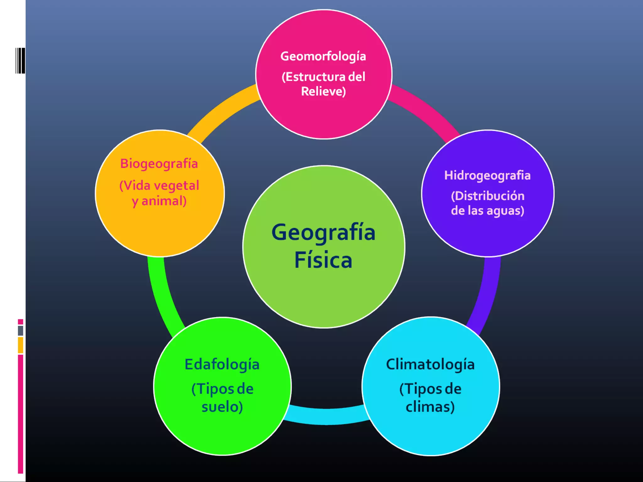 Geografia fisica parte I | PPT