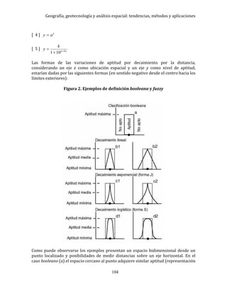 Geografía, geotecnología y análisis espacial: tendencias, métodos y aplicaciones
104
[ 4 ] x
ay 
[ 5 ] bxa
k
y 


101
Las formas de las variaciones de aptitud por decaimiento por la distancia,
considerando un eje x como ubicación espacial y un eje y como nivel de aptitud,
estarían dadas por las siguientes formas (en sentido negativo desde el centro hacia los
límites exteriores):
Figura 2. Ejemplos de definición booleana y fuzzy
Como puede observarse los ejemplos presentan un espacio bidimensional desde un
punto localizado y posibilidades de medir distancias sobre un eje horizontal. En el
caso booleano (a) el espacio cercano al punto adquiere similar aptitud (representación
 