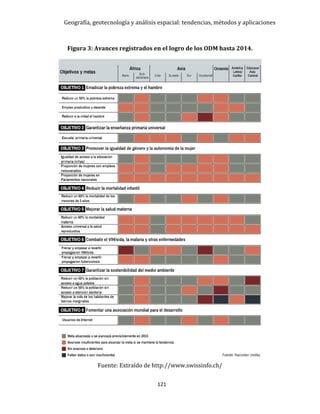 Geografía, geotecnología y análisis espacial: tendencias, métodos y aplicaciones
121
Figura 3: Avances registrados en el logro de los ODM hasta 2014.
Fuente: Extraído de http://www.swissinfo.ch/
 