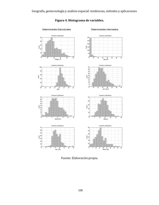 Geografía, geotecnología y análisis espacial: tendencias, métodos y aplicaciones
128
Figura 4. Histograma de variables.
Fuente: Elaboración propia.
 