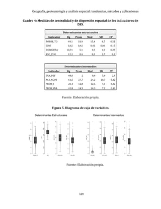 Geografía, geotecnología y análisis espacial: tendencias, métodos y aplicaciones
129
Cuadro 4: Medidas de centralidad y de dispersión espacial de los indicadores de
DSS.
Determinantes estructurales
Indicador Rg Prom Med SD CV
POBRE_TO 49,1 18,9 15,4 8,7 0,51
GINI 0,62 0,42 0,41 0,06 0,15
DESOCUPA 10,91 5,1 4,9 1,9 0,39
ESC_25M 12,3 8,4 8,3 1,7 0,2
Determinantes intermedios
Indicador Rg Prom Med SD CV
SAN_DEF 68,6 2 0,6 5,6 2,8
ACT_NCOT 61,5 27,7 24,2 10,7 0,42
PROB_S 25,4 12,8 12,6 4,1 0,32
PROB_SNA 41,8 14,9 14,3 7,2 0,49
Fuente: Elaboración propia.
Figura 5. Diagrama de caja de variables.
Fuente: Elaboración propia.
 