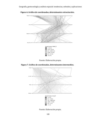 Geografía, geotecnología y análisis espacial: tendencias, métodos y aplicaciones
130
Figura 6. Gráfico de coordenadas, determinantes estructurales.
Fuente: Elaboración propia.
Figura 7. Gráfico de coordenadas, determinantes intermedios.
Fuente: Elaboración propia.
 
