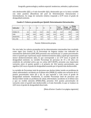 Geografía, geotecnología y análisis espacial: tendencias, métodos y aplicaciones
132
más desfavorable (Q5) y el más favorable (Q1), destacando que es la única variable
con valor positivo (Beneficio) del pool de Determinantes Estructurales e
Intermediarias. Su rango de variación relativo responde a 0,79 veces el grado de
desigualdad existente.
Cuadro 5: Valores promedio por Quintil. Determinantes Estructurales.
Indicador 1 2 3 4 5
Total
general
Rango de
Variación
Rang.
Varia.
Relativo
POBRE_TO 8,3 13,0 14,9 20,0 28,3 16,9 20,0 3,40
GINI 0,38 0,40 0,42 0,43 0,45 0,42 0,07 1,18
DESOCUPA 3,6 4,6 5,0 5,4 6,7 5,0 3,1 1,85
ESC_25M 9,6 8,7 8,5 7,8 7,5 8,4 -2,0 0,79
Fuente: Elaboración propia.
Por otro lado, los valores promedios de los determinantes intermedios han resultado
como sigue (ver Cuadro 3). El Porcentaje de hogares totales con indicador de
saneamiento deficitario [SAN_DEF] presenta una variación de 3,1 punto porcentuales
entre el quintil que representa mayor desfavorecimiento (Q5) y aquél que representa
menor desfavorecimiento (Q1), lo que corresponde a un 3,79 veces el grado de
desigualdad existente. La variable Porcentaje de personas de 15 a 64 años con
condición de actividad activa que no cotiza [ACT_NCOT], presenta una importante
variación entre el quinto quintil y el primero de 18,2 puntos porcentuales, que
significa 2,02 veces el grado de desigualdad asumido por el quintil más desfavorable.
La variable de Porcentaje total de personas que declara haber tenido un problema de
salud, enfermedad o accidente en el último mes [PROB_S], exhibe una variación de 6,1
puntos porcentuales entre Q5 y Q1, lo que equivale a 1,66 veces el grado de
desigualdad existente. Finalmente, la variable Porcentaje total de personas que
declara haber tenido un problema de salud, enfermedad o accidente en el último mes
y que no recibió atención [PROB_SNA], presenta 10,4 puntos porcentuales de
variación entre el quintil más desfavorable y el más favorable, lo que se traduce en
2,03 veces el grado de desigualdad observado.
[Nota al lector: Cuadro 6 en página siguiente]
 