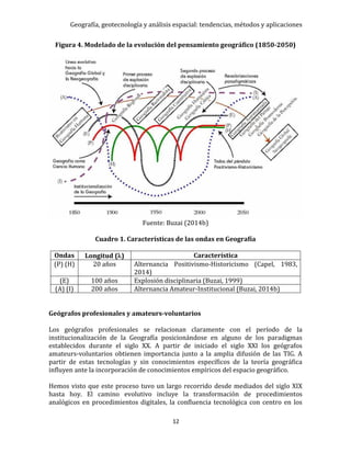 Geografía, geotecnología y análisis espacial: tendencias, métodos y aplicaciones
12
Figura 4. Modelado de la evolución del pensamiento geográfico (1850-2050)
Fuente: Buzai (2014b)
Cuadro 1. Características de las ondas en Geografía
Ondas Longitud () Característica
(P) (H) 20 años Alternancia Positivismo-Historicismo (Capel, 1983,
2014)
(E) 100 años Explosión disciplinaria (Buzai, 1999)
(A) (I) 200 años Alternancia Amateur-Institucional (Buzai, 2014b)
Geógrafos profesionales y amateurs-voluntarios
Los geógrafos profesionales se relacionan claramente con el período de la
institucionalización de la Geografía posicionándose en alguno de los paradigmas
establecidos durante el siglo XX. A partir de iniciado el siglo XXI los geógrafos
amateurs-voluntarios obtienen importancia junto a la amplia difusión de las TIG. A
partir de estas tecnologías y sin conocimientos específicos de la teoría geográfica
influyen ante la incorporación de conocimientos empíricos del espacio geográfico.
Hemos visto que este proceso tuvo un largo recorrido desde mediados del siglo XIX
hasta hoy. El camino evolutivo incluye la transformación de procedimientos
analógicos en procedimientos digitales, la confluencia tecnológica con centro en los
 