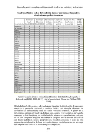 Geografía, geotecnología y análisis espacial: tendencias, métodos y aplicaciones
177
Cuadro 2. México: Índice de Condición Escolar por Entidad Federativa
e indicadores que lo estructuran
Fuente: Cálculos propios con datos del Instituto de Estadística, Geografía e
Informática (INEGI, 2010; 2013) y de la Secretaría de Educación Pública (SEP,
2011).
El tabulado referido antes es adecuado para visualizar la distribución de casos con
respecto al promedio nacional y también facilita, por ejemplo, observar las
diferencias (o semejanzas) entre los casos federales extremos. A pesar de la
información valiosa del Cuadro 2, todavía es necesario representar en cartografía
adecuada la distribución de las entidades federativas correspondientes a cada una
de las tres categorías elegidas. Esta etapa es obligada ante el interés de analizar
con detalle debido al enfoque geográfico que se estableció desde el inicio de esta
propuesta metodológica. Se hace necesario plasmar esa información en un mapa
que haga factible realizar el análisis espacial respectivo.
Docentes por Docentes por % depoblación % depoblación Mayores de14 años Índice de
Escuela 100 alumnos de15 años y de12 a 17 años Grado Promedio Condición
Entidad Federativa Ciclo:2010/2011 Ciclo:2010/2011 más Alfabeta queAsiste deEscolaridad Educativa
Guanajuato 2 2 2 3 3 2.40
San Luis Potosí 3 2 2 4 2 2.60
Chiapas 3 2 3 3 3 2.80
Campeche 2 5 2 4 2 3.00
Michoacán 3 3 3 3 3 3.00
Querétaro 2 3 4 2 4 3.00
Puebla 4 3 3 3 3 3.20
Veracruz 3 5 3 2 3 3.20
Yucatán 4 3 3 4 2 3.20
Chihuahua 4 2 5 2 4 3.40
Hidalgo 3 4 3 4 3 3.40
Jalisco 2 3 5 3 4 3.40
Tabasco 3 3 2 5 4 3.40
Zacatecas 3 4 4 3 3 3.40
Durango 3 5 5 3 2 3.60
Guerrero 3 6 3 3 3 3.60
Oaxaca 3 6 3 3 3 3.60
Tamaulipas 2 3 5 4 5 3.80
Aguascalientes 5 3 5 2 5 4.00
Morelos 5 6 4 2 4 4.20
Quintana Roo 5 3 4 4 5 4.20
Tlaxcala 6 2 4 5 4 4.20
Colima 4 6 4 4 4 4.40
Nayarit 3 6 4 5 4 4.40
Coahuila 4 4 6 4 6 4.80
México 6 3 5 5 5 4.80
Sinaloa 3 6 4 6 5 4.80
Sonora 5 3 5 6 5 4.80
Baja California 6 3 5 6 5 5.00
Nuevo León 6 4 5 4 6 5.00
Baja California Sur 5 5 5 6 5 5.20
Distrito Federal 6 4 6 6 6 5.60
 