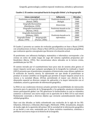 Geografía, geotecnología y análisis espacial: tendencias, métodos y aplicaciones
14
Cuadro 2. El camino conceptual hacia la Geografía Global y la Neogeografía
Línea conceptual Influencia Décadas
Positivismo en Geografía Humana
(Ratzel, 1882)
Positivista basada en la
Biología
1900-
1940
Geografía Racionalista
(Hartshorne, 1939)
Historicista
1940-
1950
Geografía Cuantitativa
(Burton, 1963)
Positivista basada en las
matemáticas
1950-
1970
Geografía Automatizada
(Dobson, 1983) Positivista basada en la
informática
1980-
2000
Geografía Global
(Buzai, 1999)
Neogeografía
(Turner, 2006)
2000-
2010
El Cuadro 2 presenta un camino de evolución paradigmática en base a Buzai (1999)
con actualizaciones en base a Buzai y Ruiz (2012) y presenta las posturas geográficas
que realizaron aportes conceptuales que llevaron a la situación actual.
El positivismo con influencia biológica, matemática e informática corresponde a las
crestas en ciclos de ondas largas de auge del sistema capitalista propuestas por
Kondrátiev (Berry, 1991). Nos encontramos ahora ubicados en la tercera cresta,
posibilitada por las TIG.
El camino iniciado por el cuantitativismo hace poco más de sesenta años genera el
mayor impacto social que cualquier paradigma de la Geografía ha realizado y Capel
(2012) presenta que el positivismo reemplaza al historicismo como último capítulo en
la evolución de nuestra ciencia. Es interesante ver que desde el positivismo se
produce el avance científico en Geografía que permite el mayor impacto actual en la
ciencia y la sociedad (Buzai, 2014a), permitiendo el mayor uso efectivo de la
dimensión espacial en diversos campos de aplicación y la mayor interacción con el
ciudadano, usuario y generador de información geográfica.
La Web en sus condiciones técnicas actuales permite las posibilidades de interacción
necesaria para la aparición de la Neogeografía y los geógrafos amateurs-voluntarios
tienen participación global. Las TIG generaron la Geotecnósfera la cual se vislumbra
comience a atravesar una nueva etapa con la aparición de la Web 3.0 la cual estará
fluidamente conectada a diversos objetos que enviarán automáticamente datos de
utilidad geográfica.
Hace casi dos décadas se había vislumbrado una evolución de la sigla de los SIG:
GISystem, GIScience y GISociety (Burrough y McDonell, 1998). Actualmente, después
de medio siglo de la aparición del primer SIG la sociedad de la información geográfica
es un hecho y con esto, sustentada por la línea evolutiva cuantitativa, comienza a
perfilarse una nueva etapa en la historia de la Geografía.
 